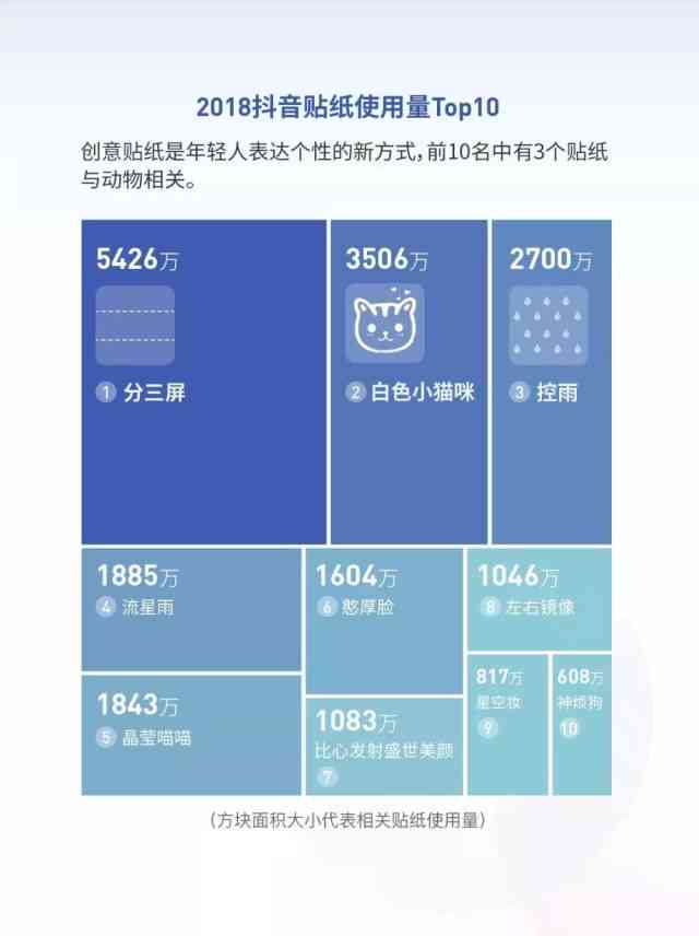 抖音ai报告