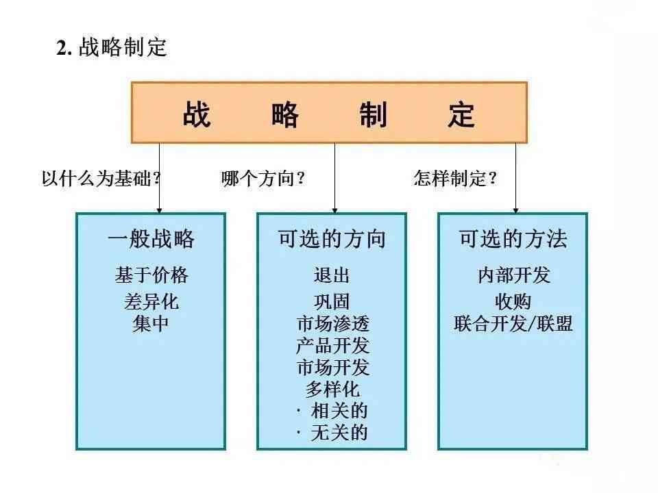 '企业效率评估：低效企业识别与认定标准解析'-低效企业是什么意思