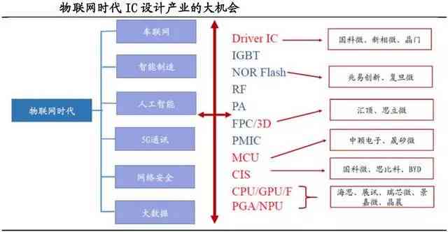 '企业效率评估：低效企业识别与认定标准解析'-低效企业是什么意思