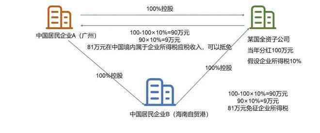 中n《低效益企业：外迁原因、认定标准与效益提升策略》