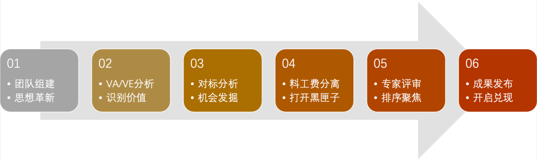 中n《低效益企业：外迁原因、认定标准与效益提升策略》