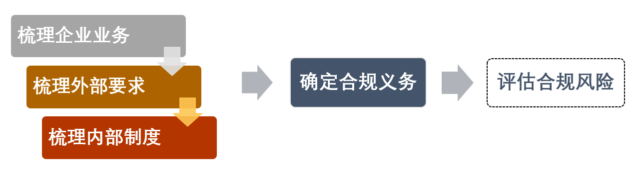 如何确保火山编辑资料遵循规范与合规要求