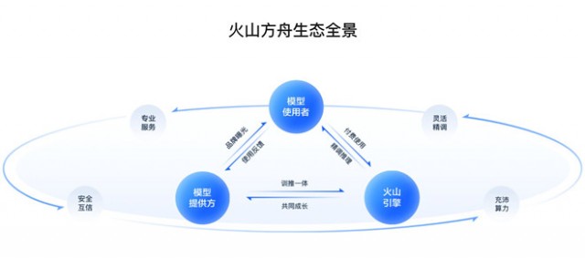 如何确保火山编辑资料遵循规范与合规要求