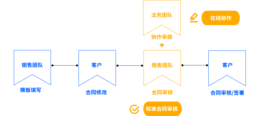 如何确保火山编辑资料遵循规范与合规要求