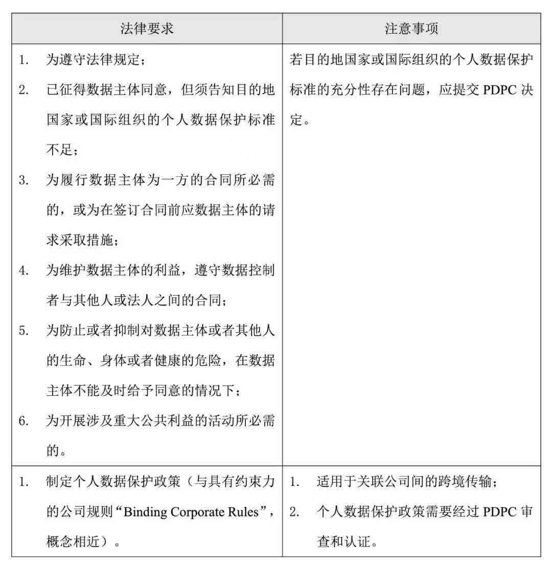 如何确保火山编辑资料遵循规范与合规要求