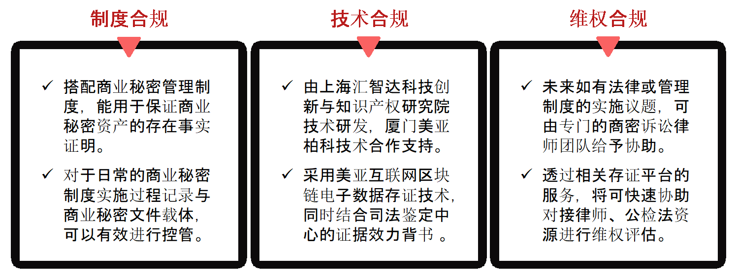 如何确保火山编辑资料遵循规范与合规要求