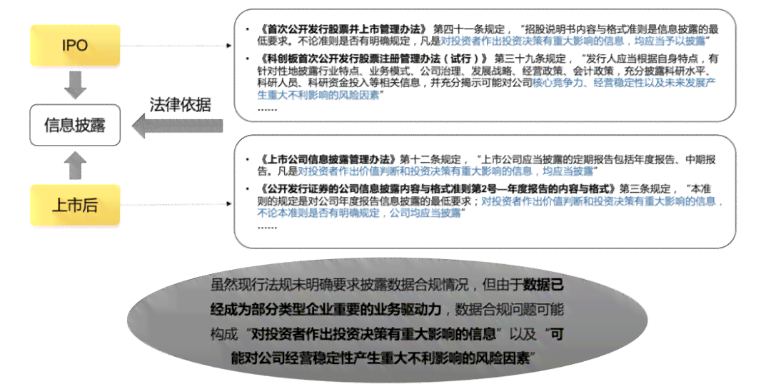 如何确保火山编辑资料遵循规范与合规要求