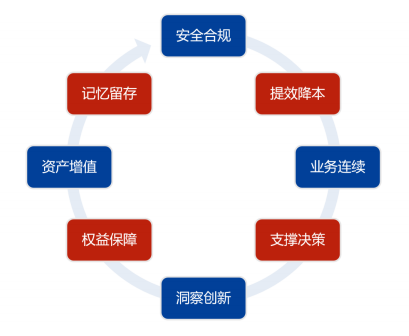 如何确保火山编辑资料遵循规范与合规要求