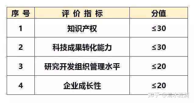 企业效率评估：低效企业识别与认定标准解析