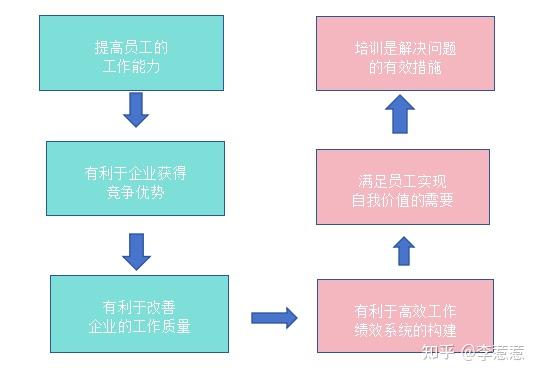 解析低效企业：含义、原因、影响与改进策略全解析