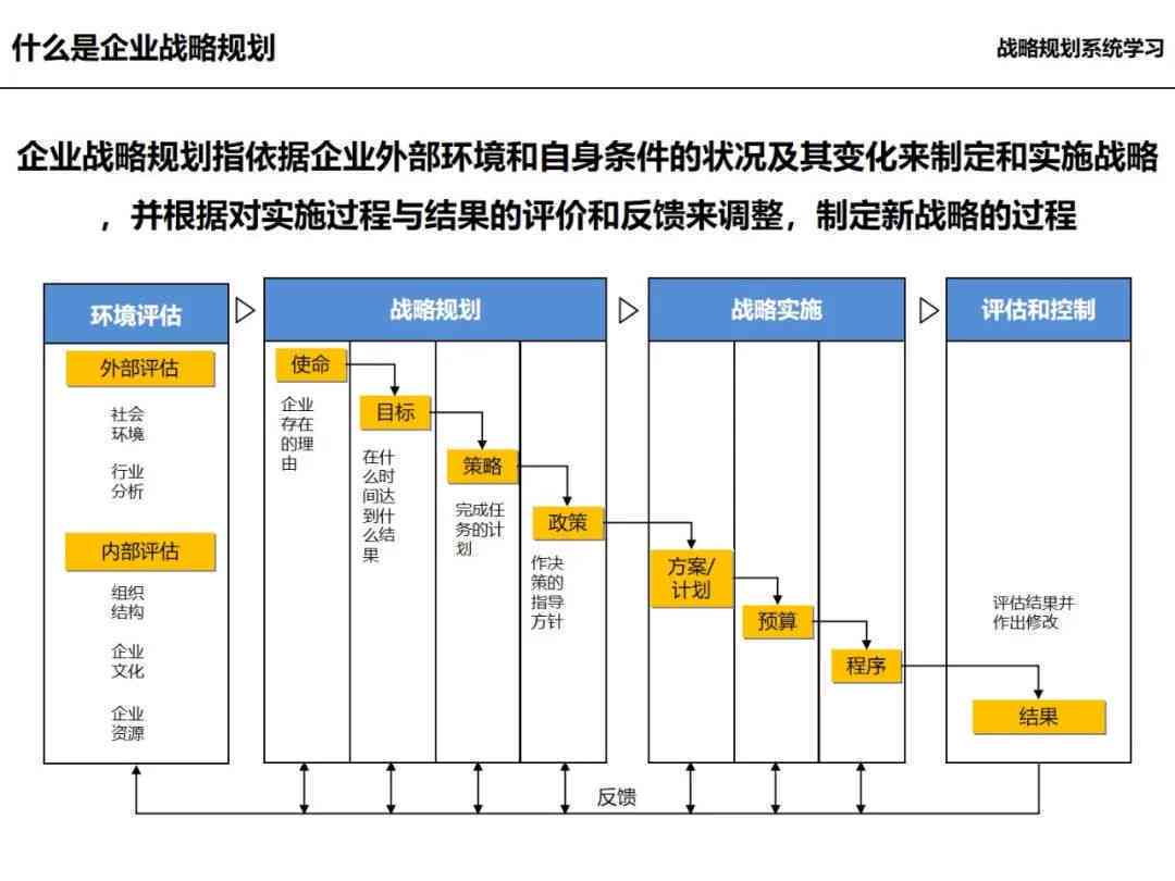 解析低效企业：含义、原因、影响与改进策略全解析