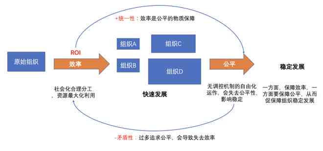 解析低效企业：含义、原因、影响与改进策略全解析