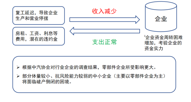 低效益企业：外迁原因、定义、认定标准与效益低下问题解析