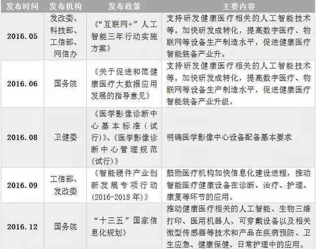 深度解析：低标准住院的定义、条件及可能的影响因素