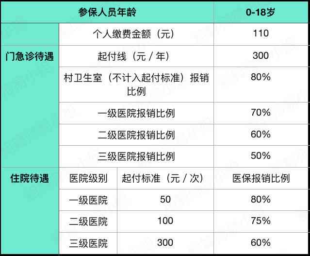 低标准住院医疗保险：报销比例、报销条件及流程详解与定义说明