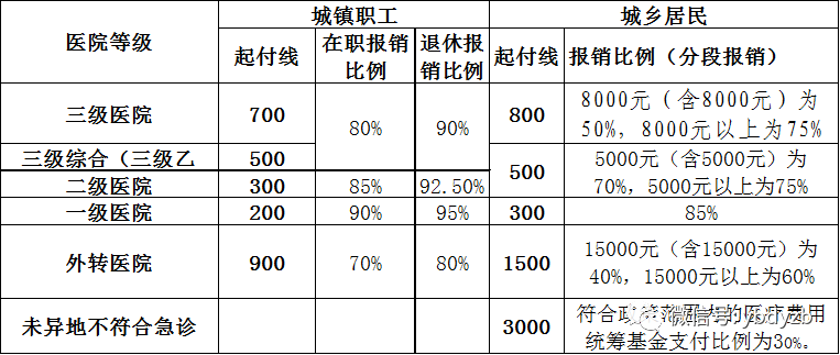 低标准住院医疗保险：报销比例、报销条件及流程详解与定义说明