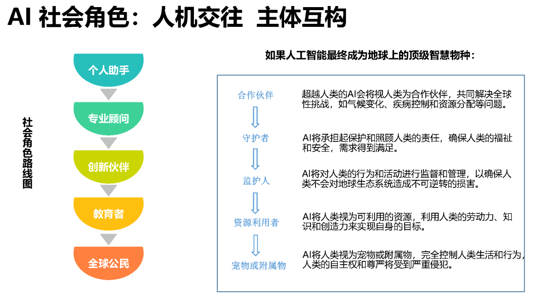 人与AI共同创作内容包括哪些方面、类型及具体内容