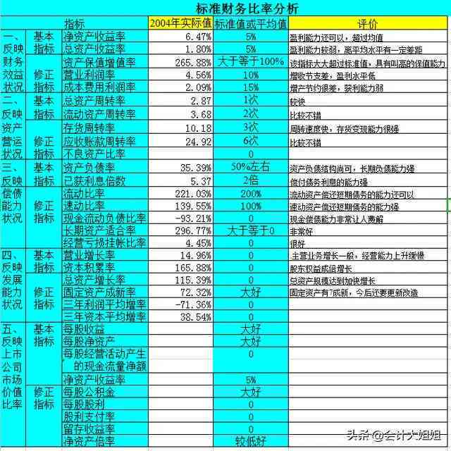 输入数据自动生成报告：如何设置软件及生成表格