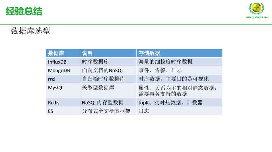 闲鱼平台购买斑马AI课账号，交易安全性与可靠性探究