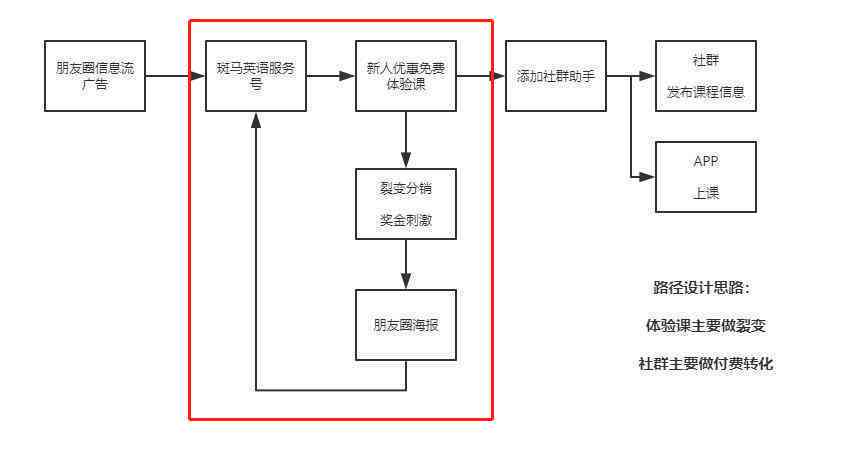 鱼上买斑马课程，高效拼课学新体验