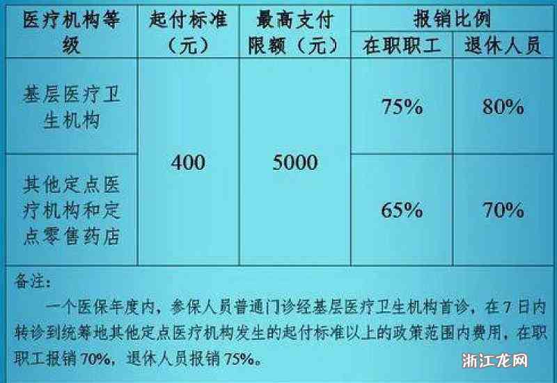 住院费用工伤怎么报销：报销流程、医保结算及工伤保险报销标准详解