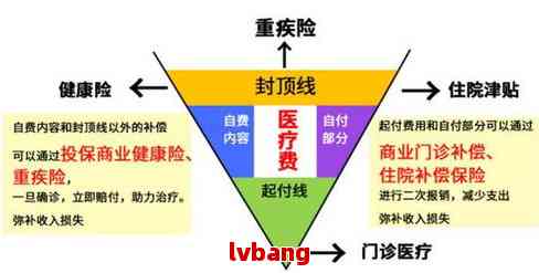 住院费用工伤怎么报销：报销流程、医保结算及工伤保险报销标准详解