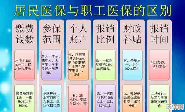 住院费用工伤怎么报销：报销流程、医保结算及工伤保险报销标准详解