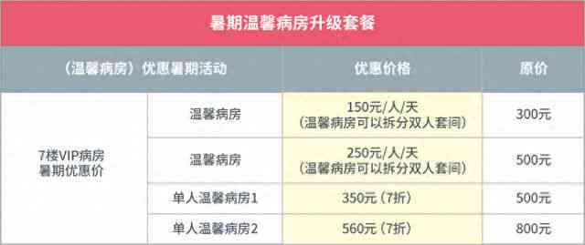 住院多长时间能认定工伤赔偿及金额标准