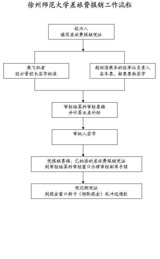 工伤认定与住院报销流程详解：如何确定报销后能否被认定为工伤