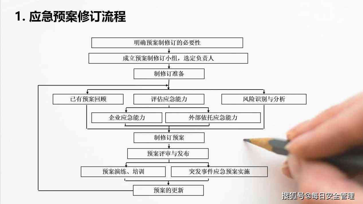 '工伤事故住院认定标准与流程解析'