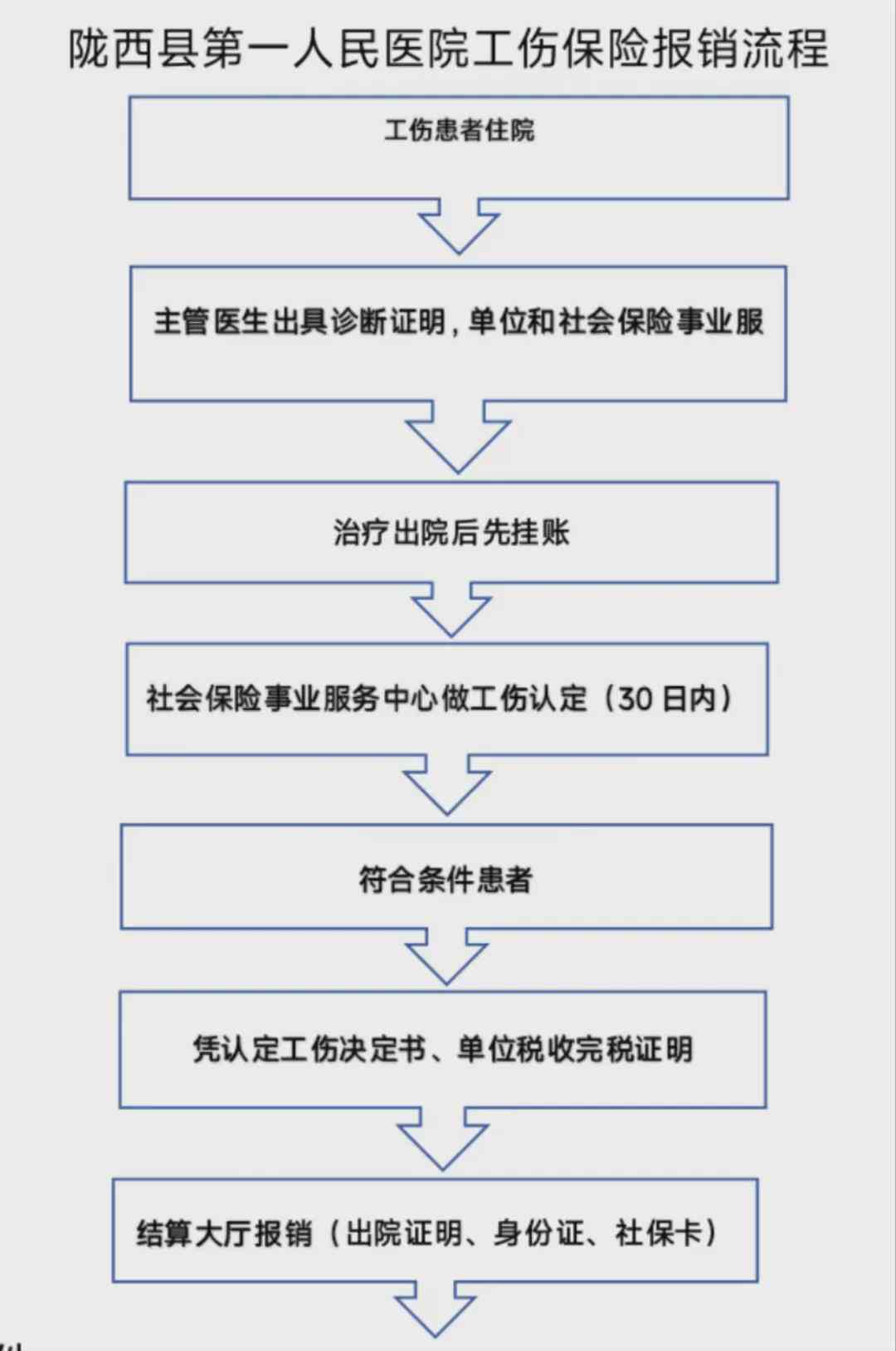 工伤住院报销流程详解：工伤职工住院手续办理指南-工伤住院费用报销步骤