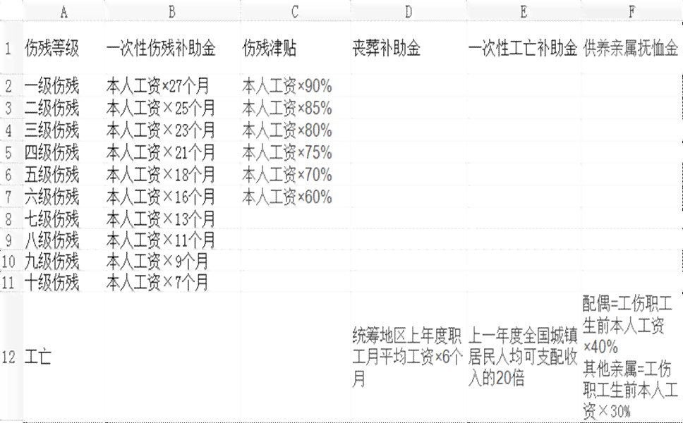 工伤住院报销流程详解：工伤职工住院手续办理指南-工伤住院费用报销步骤