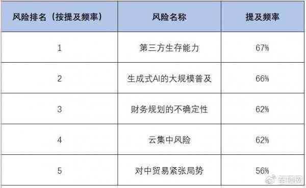 探究使用AI写作工具购买过程中的潜在风险与注意事项