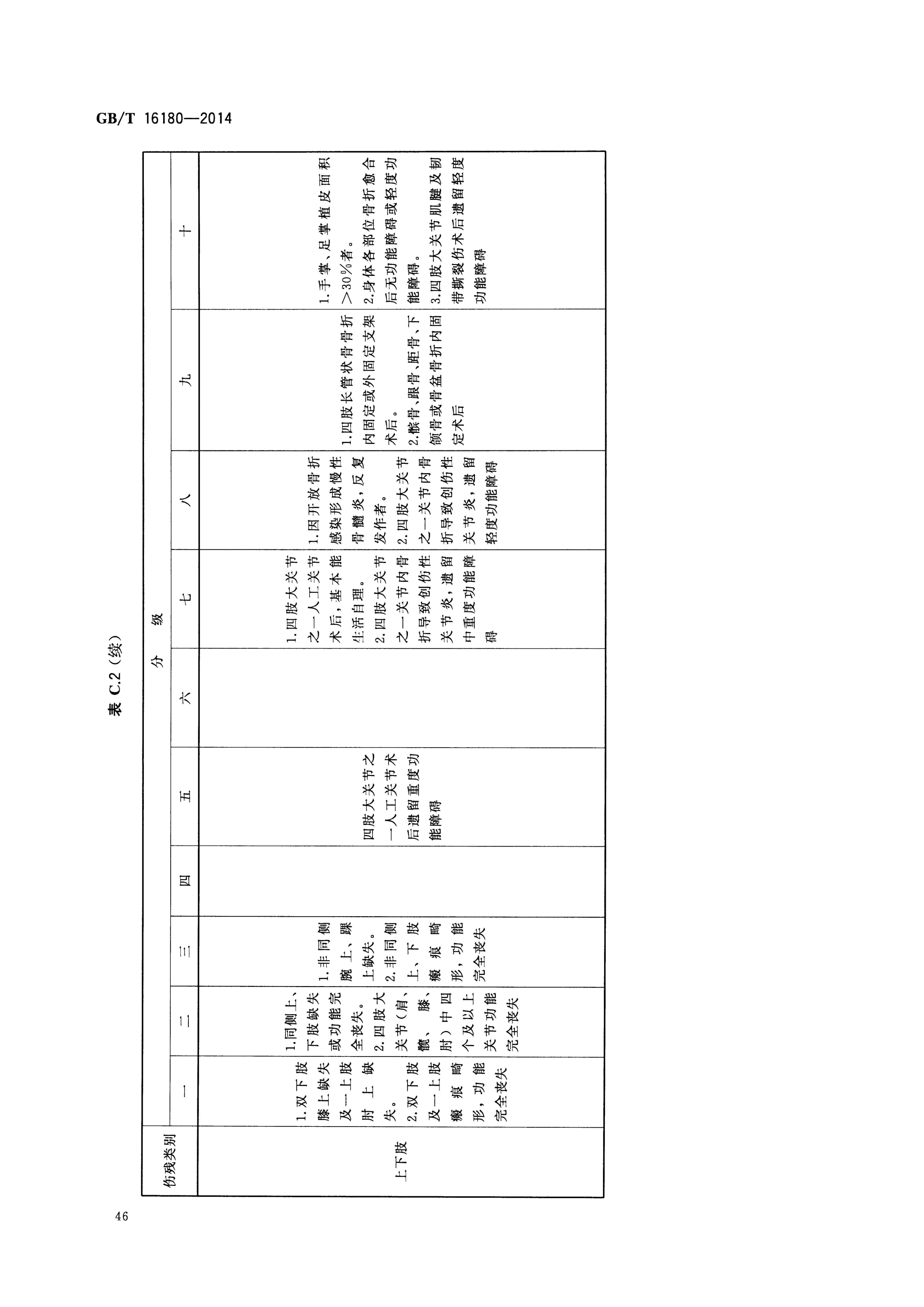 工伤等级认定：住院期间如何准确评定工伤级别