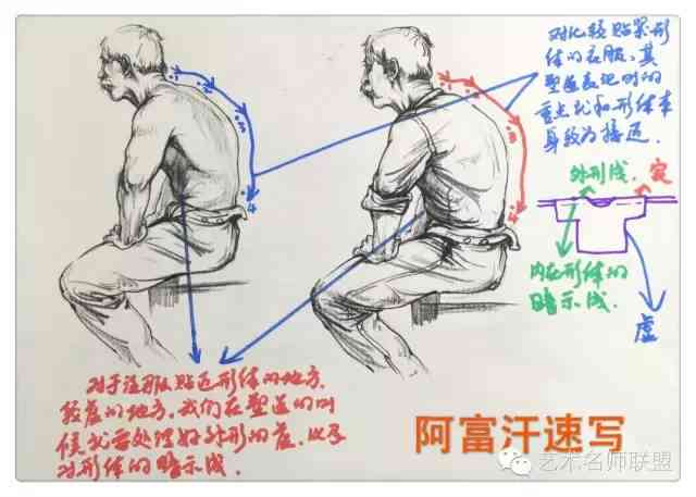 作文速写是什么意思及写作方法与入手要点解析