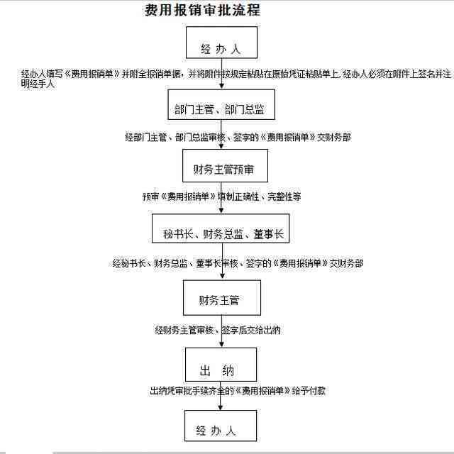 住院时怎么认定工伤等级标准及申请认定、报销流程