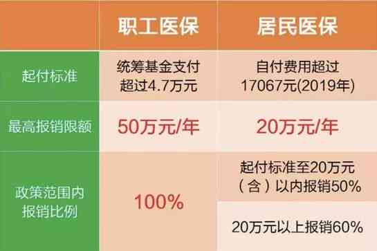 住院费用工伤怎么报销：工伤与医保报销流程及标准详解