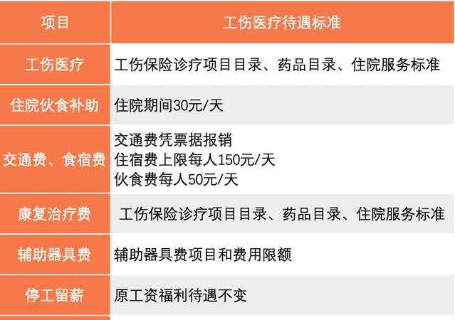 工伤住院费用报销流程详解及注意事项