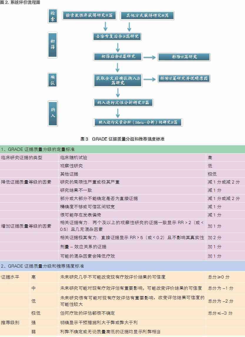 '基于AI技术的课程教案设计与写作报告分析'