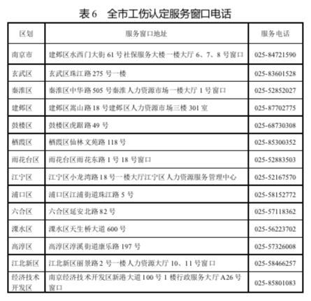 住院期间可以认定工伤吗：如何申请认定及赔偿事宜