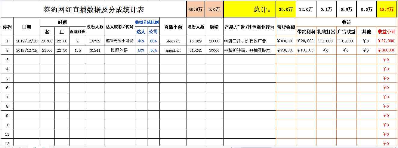 全面盘点：主流直播平台AI销售直播脚本大全及使用指南