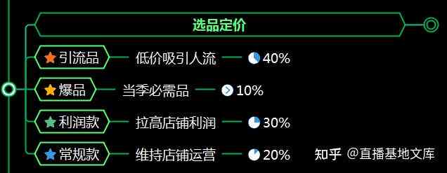 直播带货实战脚本：高效转化策略与互动话术指南