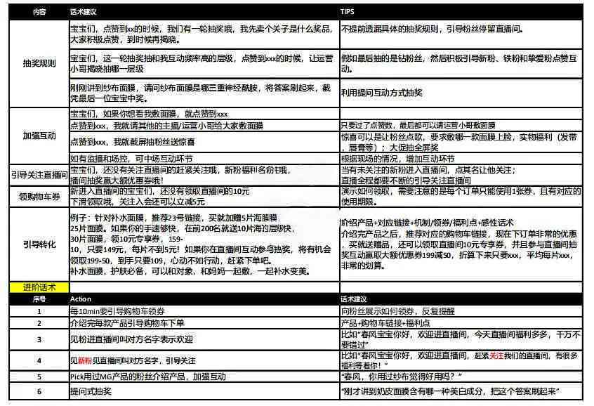 直播带货实战脚本：高效转化策略与互动话术指南