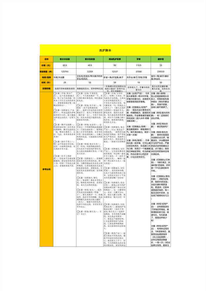 直播带货实战脚本：高效转化策略与互动话术指南