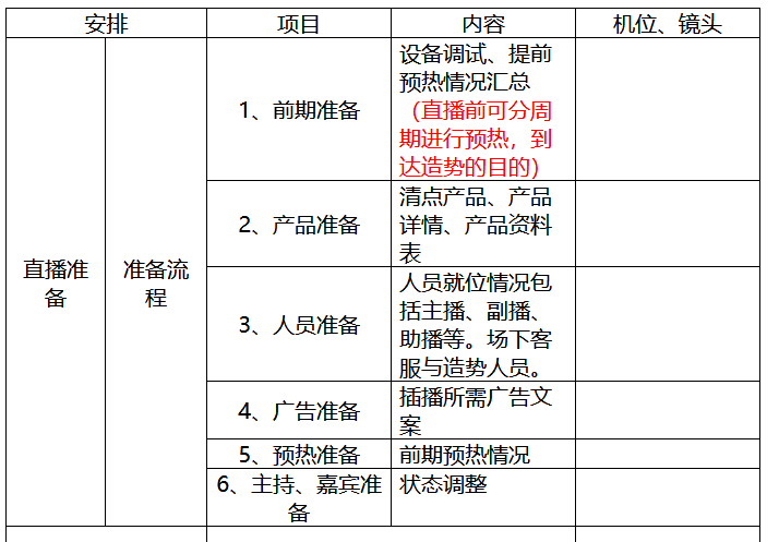 全方位直播带货脚本模板：涵所有直播销售场景，助力主播高效成交