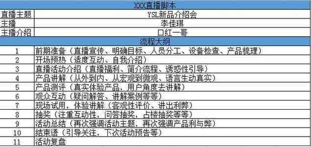 全方位直播带货脚本模板：涵所有直播销售场景，助力主播高效成交