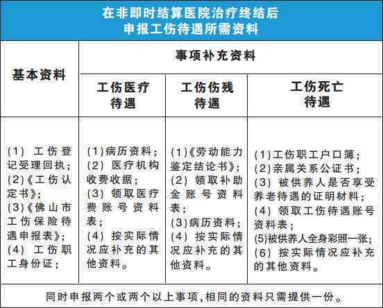 工伤鉴定流程详解：住院期间、出院后及所需材料全攻略