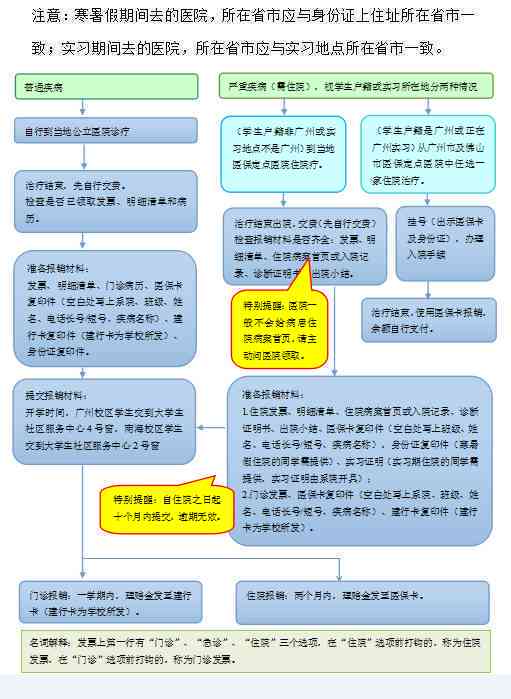 工伤鉴定流程详解：住院期间、出院后及所需材料全攻略