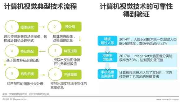 中国AI写作助手软件行业市场调研报告