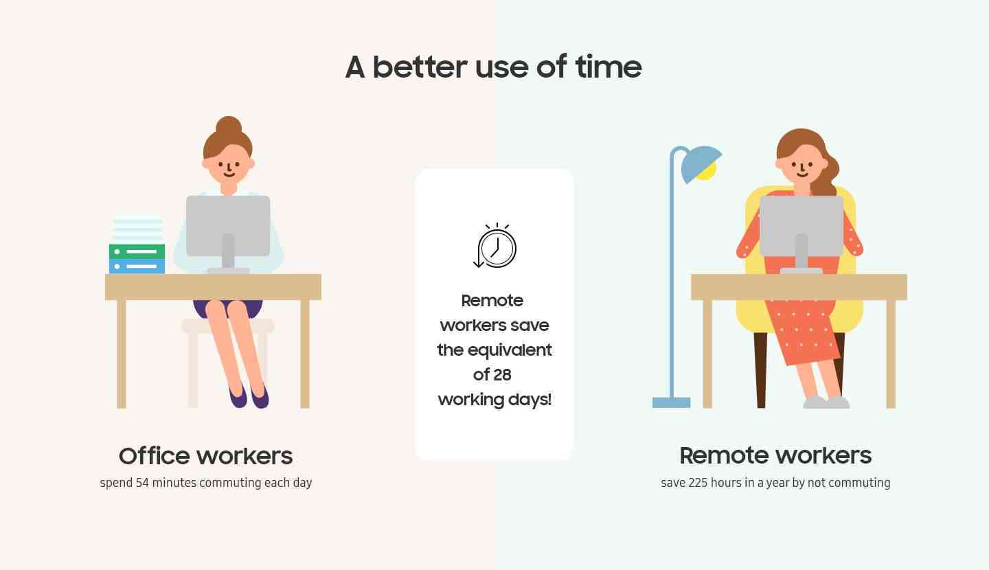 Utilize AI to Ace My Homework Efficiently